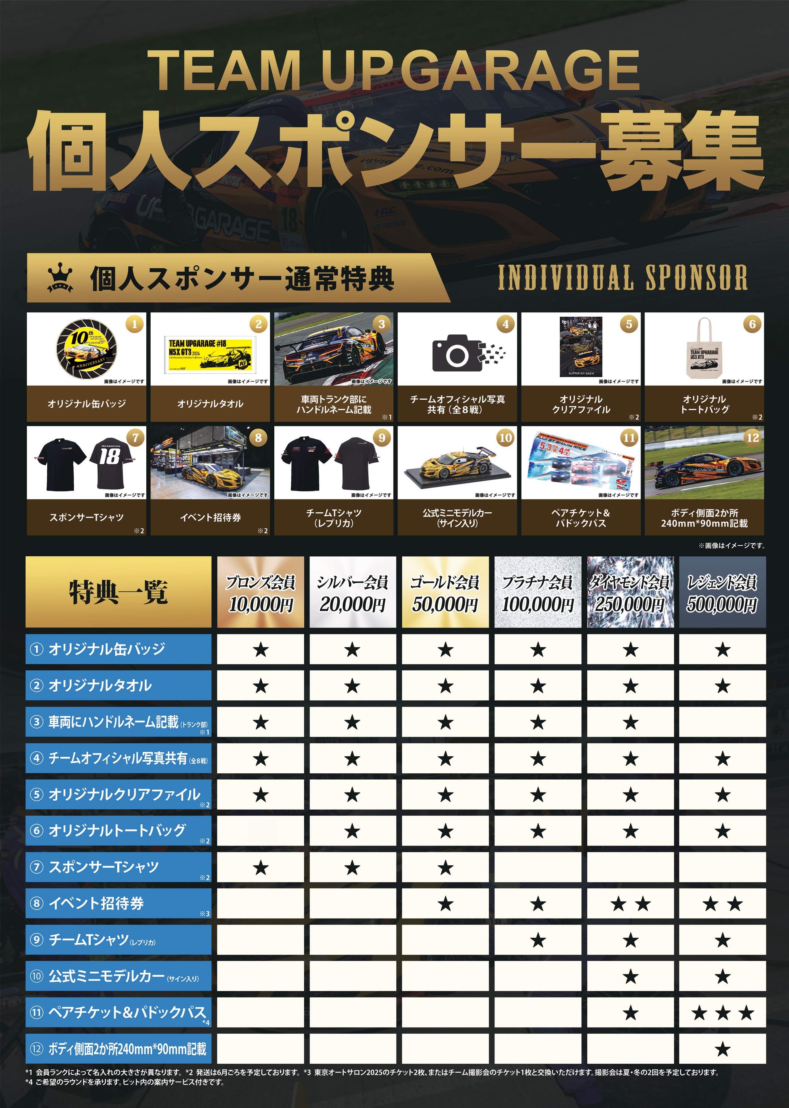 個人スポンサー特典